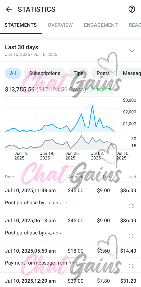 stats earnings